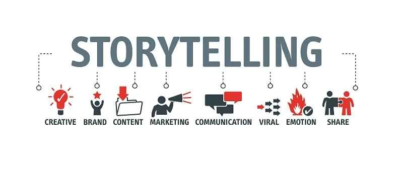 scope of Content Marketing in business 