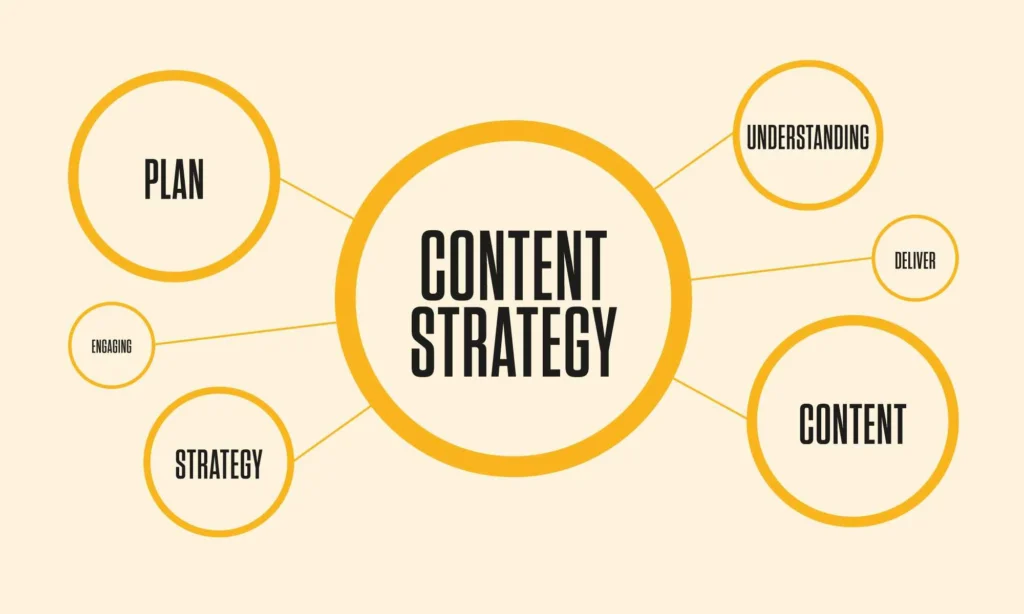 strategies of content marketing in business